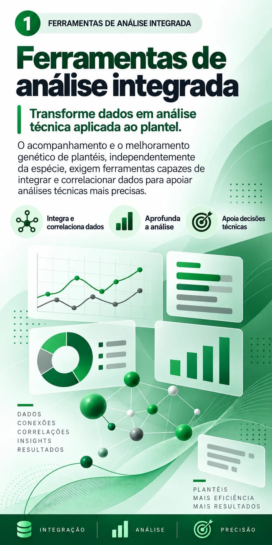Ferramentas de análise integrada: transforme dados em análise técnica aplicada ao plantel; integra e correlaciona dados, aprofunda a análise, apoia decisões técnicas