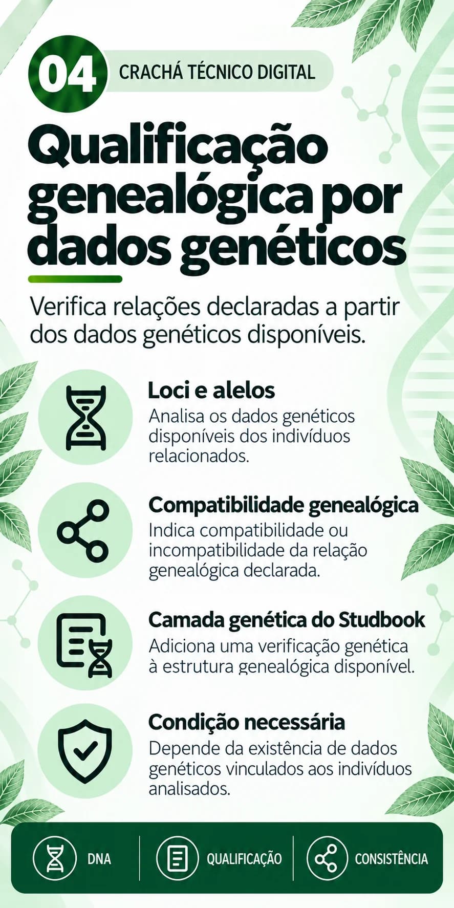 Qualificação genealógica por dados genéticos: loci e alelos, compatibilidade genealógica, camada genética do Studbook e condição necessária