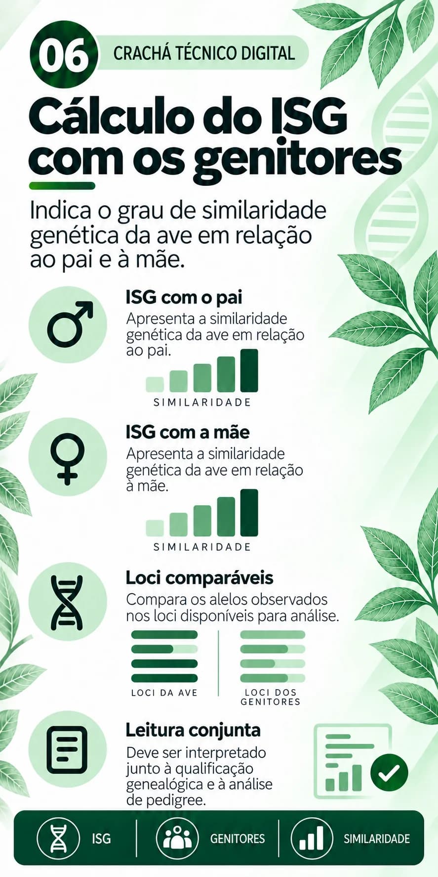 Cálculo do ISG com os genitores: ISG com o pai, ISG com a mãe, loci comparáveis e leitura conjunta