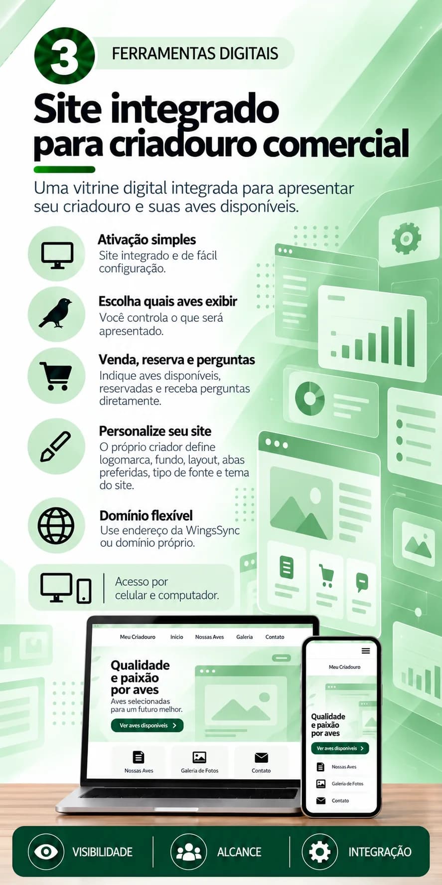 Site integrado para criadouro comercial: ativação simples, escolha quais aves exibir, venda, reserva e perguntas, personalize seu site, domínio flexível, acesso por celular e computador